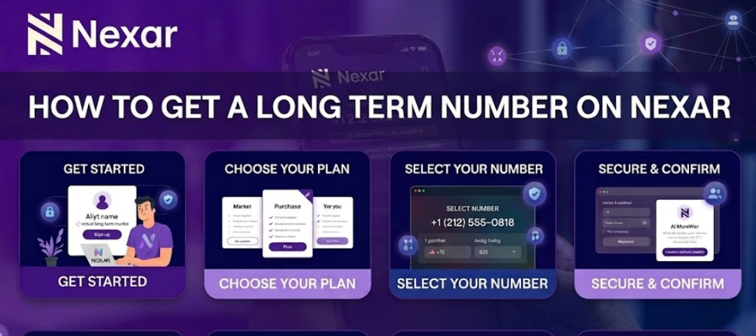 Easy way to Get a Long Term Virtual Number for OTP Verification in Nigeria